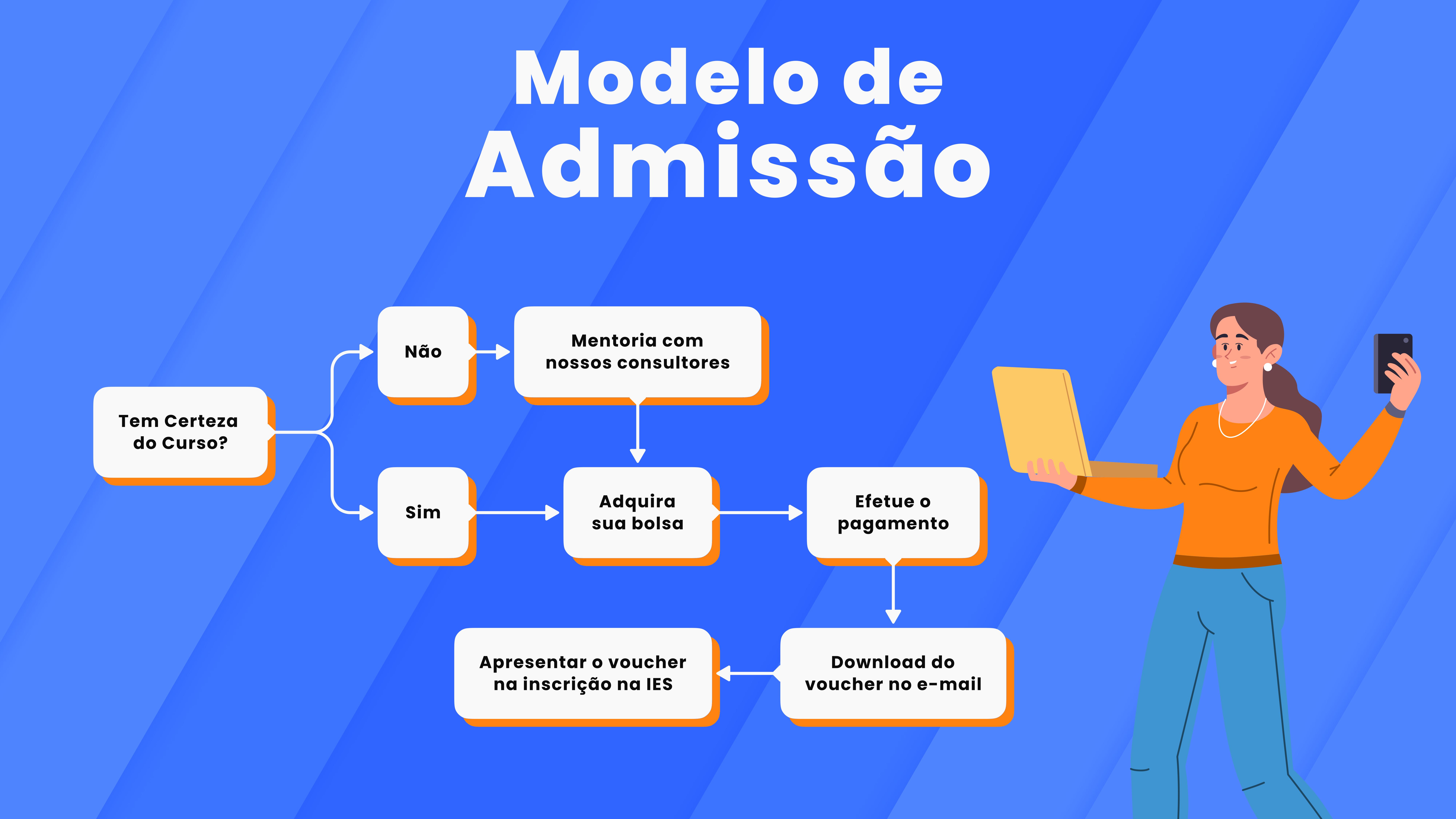 Decimo Primeiro Slide